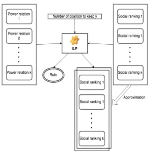 Figure 9. Learning rules with approximation