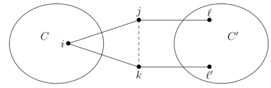 Figure 2.7: Condition N is not satisfied