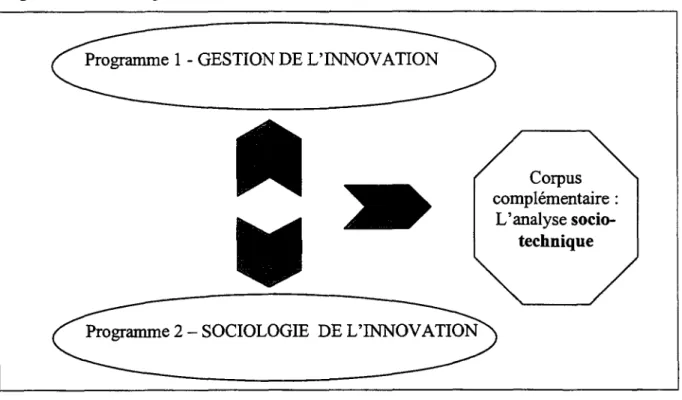 Figure 3 - Cadre conceptuel mobilisé