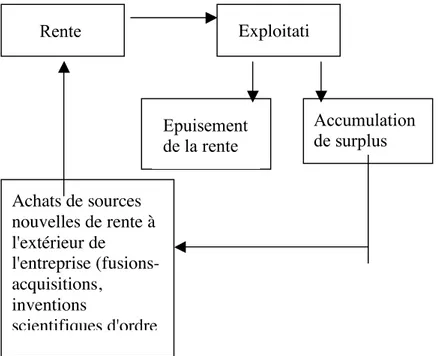 Tableau 1. Le processus de régénération exogène 