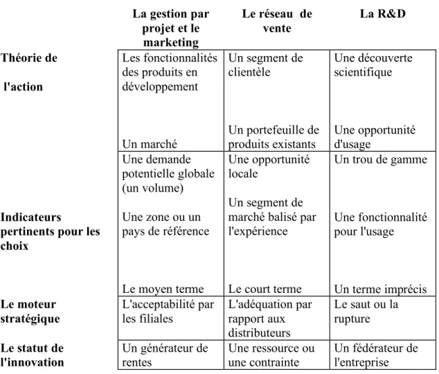 Tableau 13. La discontinuité organisationnelle des langages dans Agro 