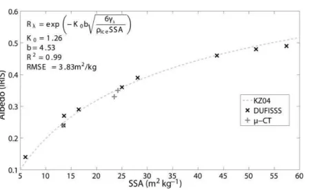 Figure 7 shows an example of a normalized image acquired with the NIR (left) and SWIR (right) cameras with their respective albedo profiles