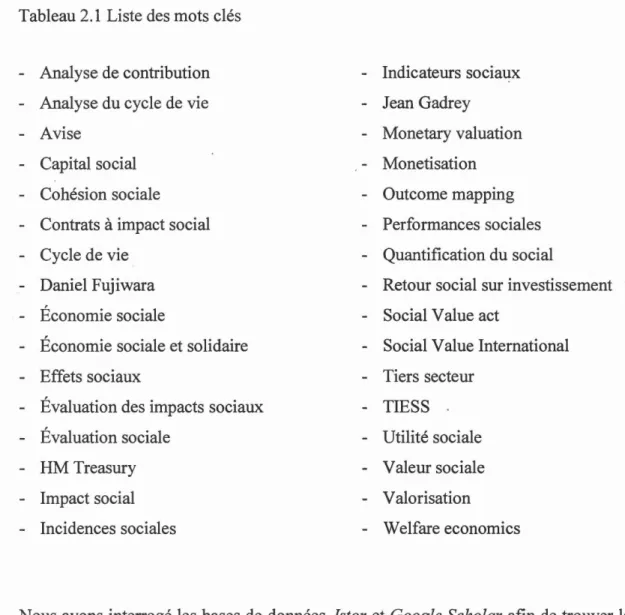 Tableau 2.1  Liste des mots clés 
