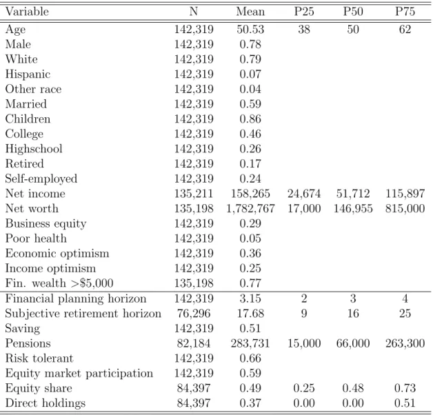 Table 1.2: Descriptive statistics