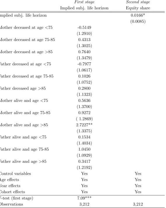 Table 1.7: Instrumenting subjective life horizon