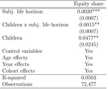 Table 1.8: Bequest motives and the effect of subjective life horizon