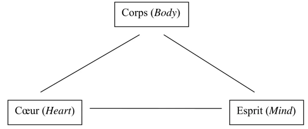 Figure 6 : Répartition tripartite des trais de personnalité des marques corporate 