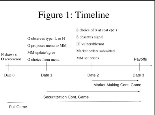 Figure 2: Market-Making Game Equilibrium