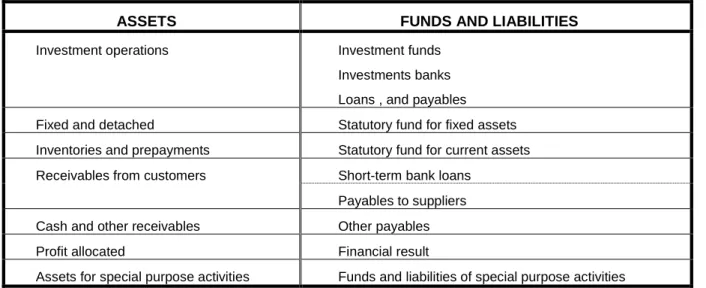 Tableau 1.6. : Balance sheet structure in a planned economy 