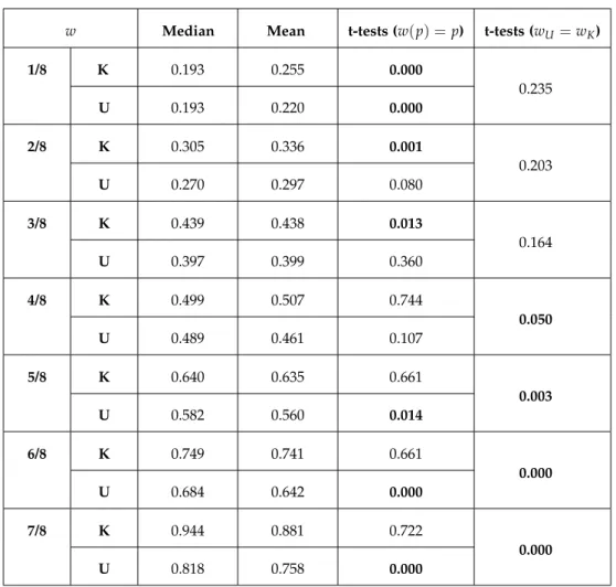 Table 3.1: Source functions
