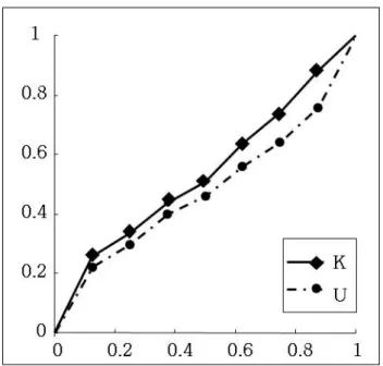 Figure 3.2: Mean source functions