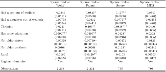 Table 9: Likelihood of marrying as first wife: test of a differentiated effect of premarital birth by child gender and women’s ethnicity  Probit models 