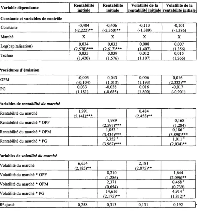 Tableau 7 - Partie A