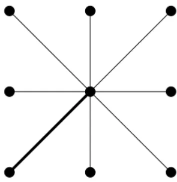 Figure 5: Tightness of the ratio achieved by Algorithm MATCHING. Putting (13) and (14) together, we immediately get: m(G, C)/τ (G) 6 2 as claimed.