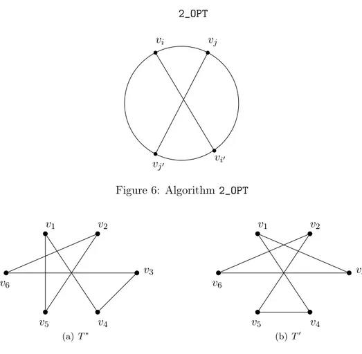 Figure 6: Algorithm 2_OPT v 1 v 2 v 3 v 4v5v6 (a) T ∗ v 1 v 2 v 3v4v5v6(b) T′