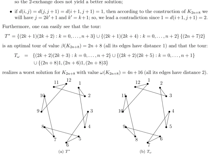 Figure 8: Tightness of the 2_OPT approximation ratio for n = 1.