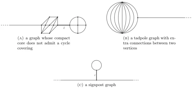 Figure 7. Examples of graphs from Theorem 2.3.