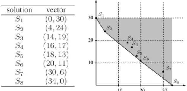 Figure 1: Representation in a multidimensional space.