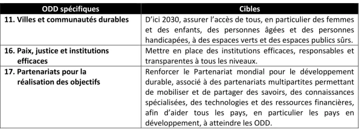 Tableau 1.1 Contribution du sport dans l’atteinte des ODD (suite) 