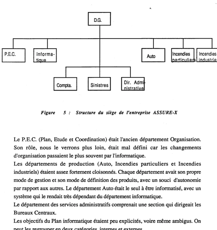 Figure 5 Structure du siège de l'entreprise ASSURE-X