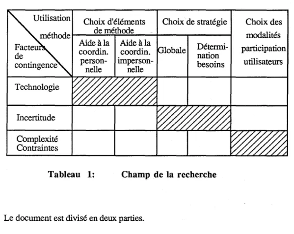 Tableau 1: Champ de la recherche