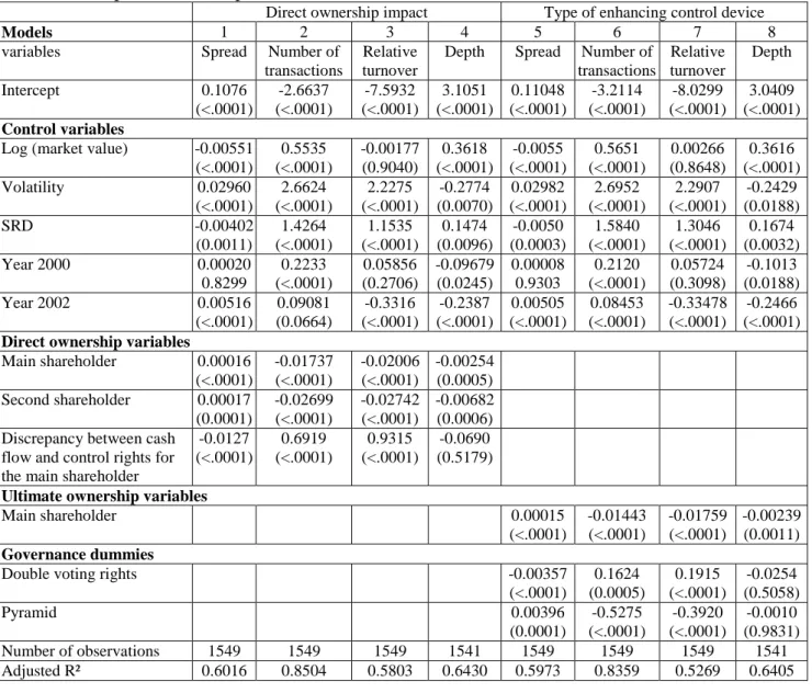 Table 5. Mechanisms of enhancing control and liquidity  