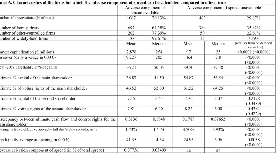 Table 9. Adverse selection component of spread 