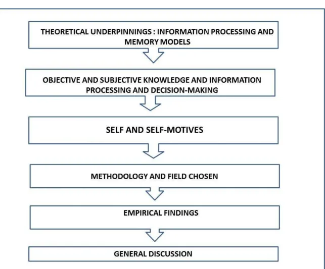 Figure 1: Thesis structure 