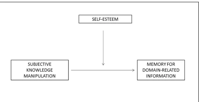 Figure 10: Main conceptual model 
