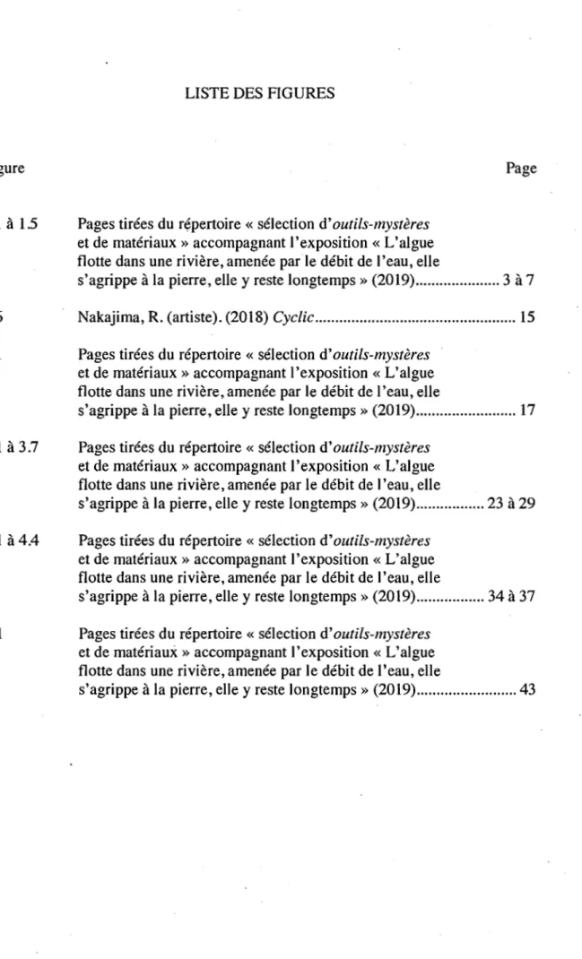 Figure  l.là15  1.6  2.1  3.1 à 3.7  4.1 à 4.4  5.1 