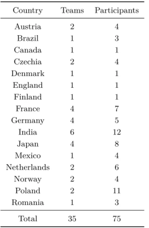 Table 1 Participation per country (based on the initial registration form; more teams and