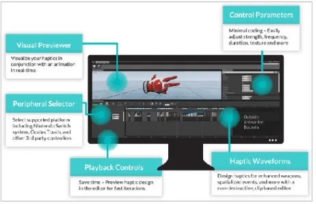 Figure 2.10 Interface de TouchSense Force (Immersion)  https://www.immersion.com/products-services/touchsense-force-gaming-vr/ 