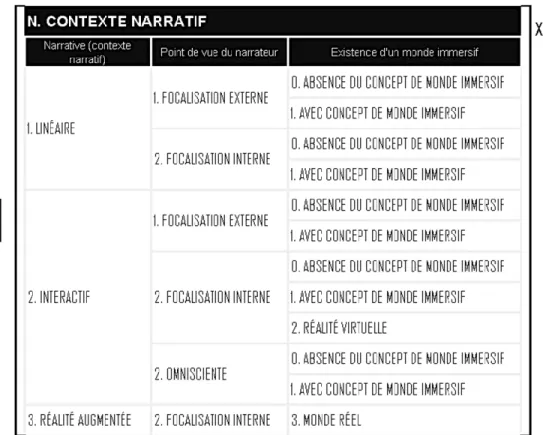 Figure 2.18 Contexte immersif, première partie