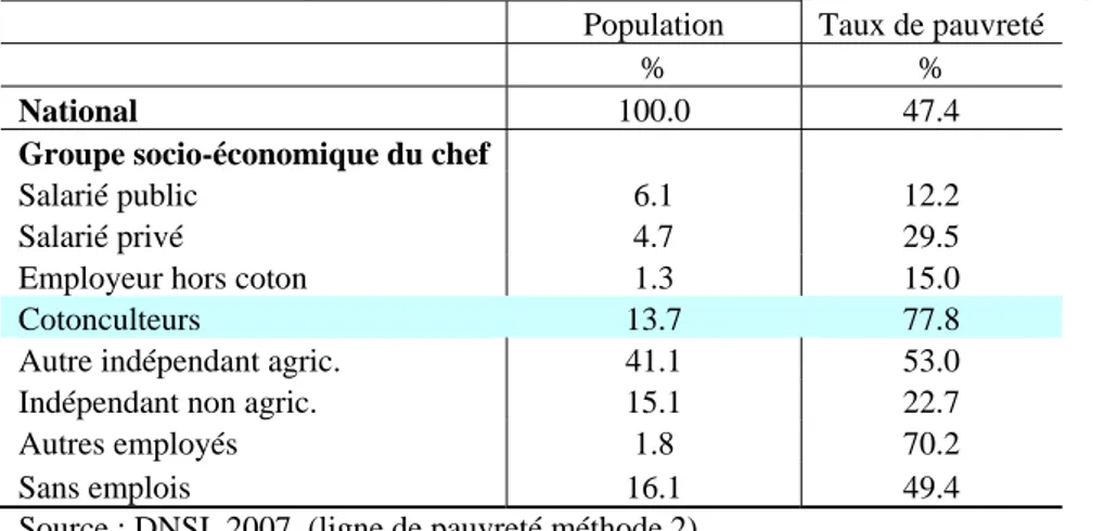 Tableau 2 : Taux de pauvreté par groupe socio-économique du chef de ménage, 2006. 