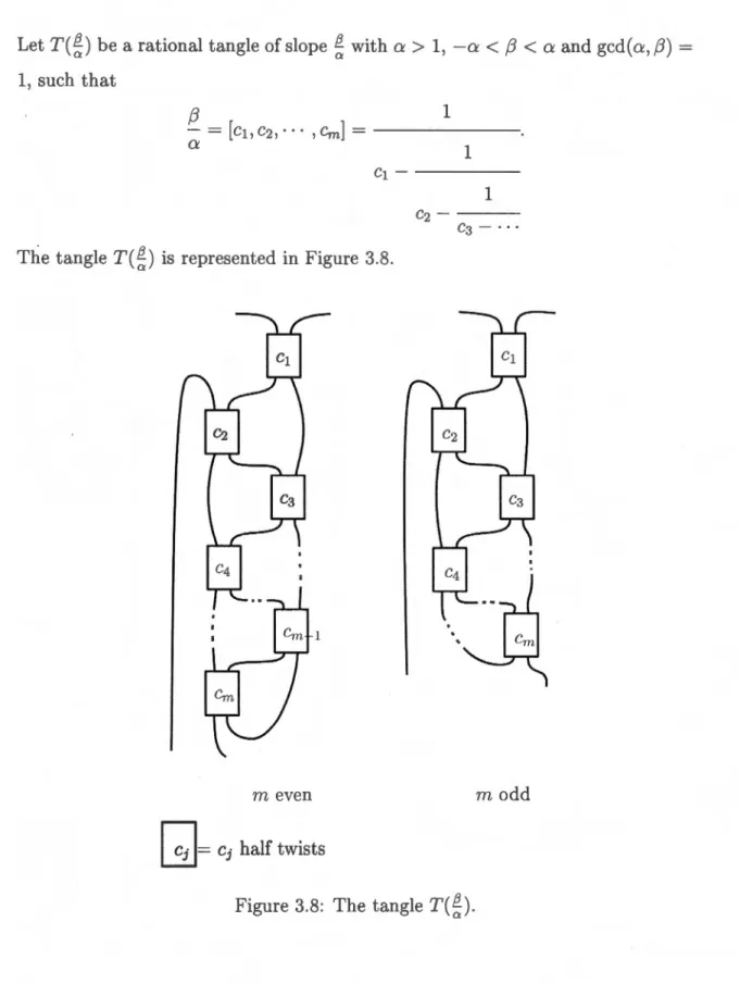 Figure 3.8:  The tangle  T( ~)-