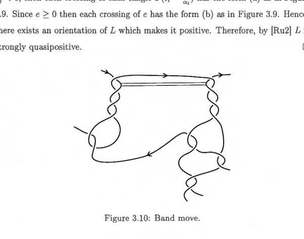 Figure 3.10:  Band move. 