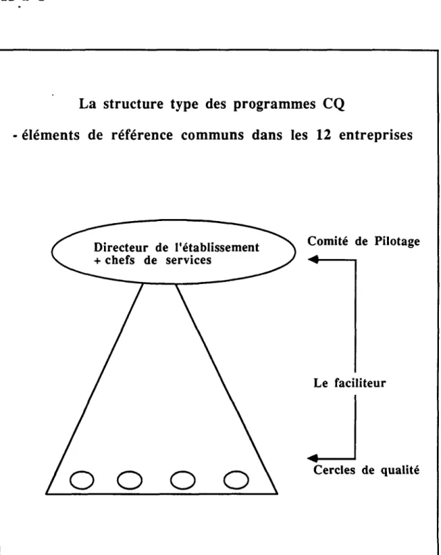 Tableau nO 2