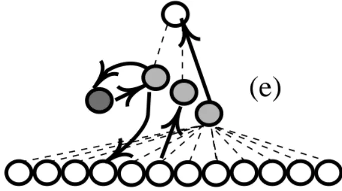 Fig. 3. Parallel communications that can occur during the Round- Round-Robin algorithm