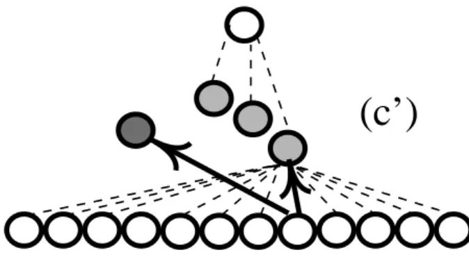 Fig. 5. Parallel communications that can occur during the Last- Last-Minute algorithm