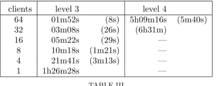 Table V gives the results of the Last-Minute algorithm for rollouts at levels 3 and 4