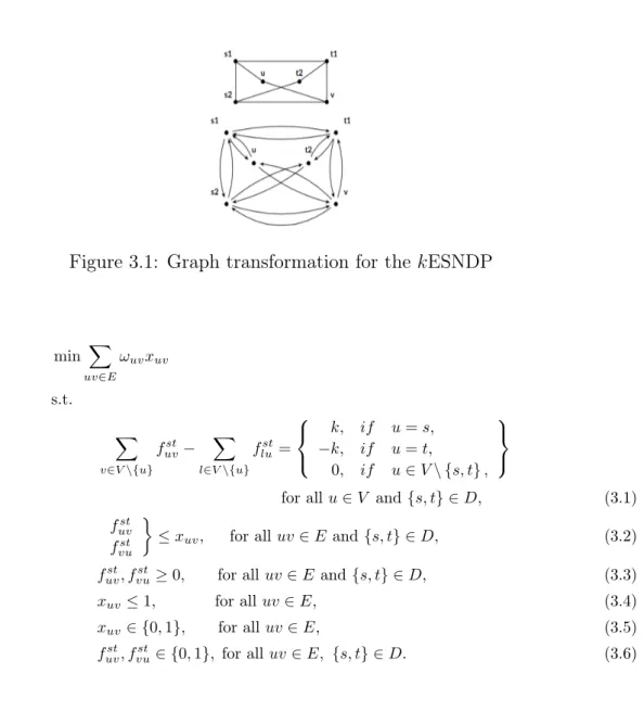 Figure 3.1: Graph transformation for the kESNDP min X uv∈E ω uv x uv s.t. X v∈V \{u} f uvst − X l∈V \{u} f lust =  k, if u = s,−k,ifu = t, 0, if u ∈ V \ {s, t} , 