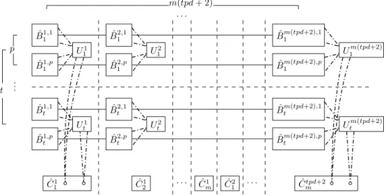 Figure 5 A simplified picture of the complete construction.