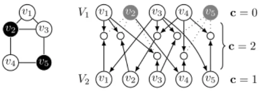 Figure 1 A 2-orientation of a clique