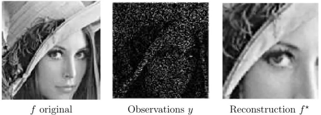 Figure 5 – Exemples de reconstruction avec données manquantes, Φ = diag(µ q ) Q