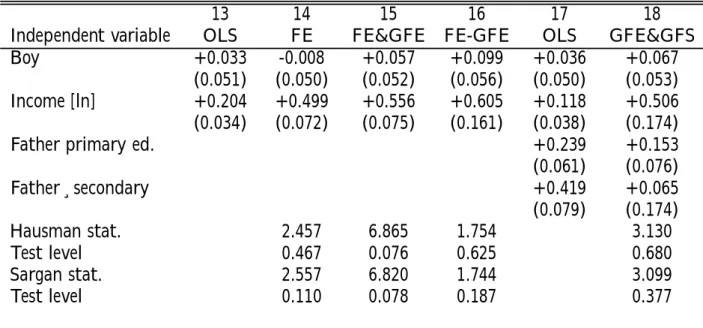 Table 4: E¤ect of parental income on the extent of schooling of adolescents aged 15 to 17: a semi-parametric estimate (auxiliary variable: day of the year in which the child is born)