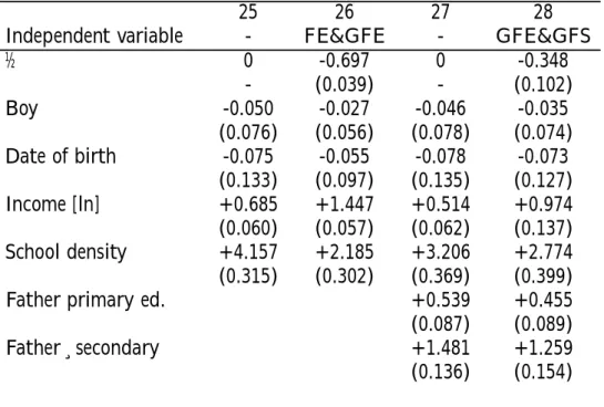 Table 5: E¤ect of parental income on the extent of schooling of adolescents aged 15 to 17 years: a parametric estimate (ordered Tobit)