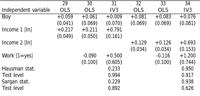 Table 6: The link between child labour and schooling