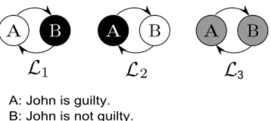 Figure 5: An example showing the need for considering undec as a middle labeling between in and out.