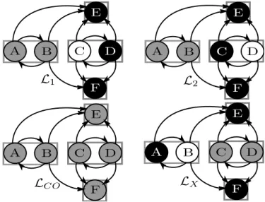 Figure 8: An example showing how Pareto optimality given agents with (IUO) Issue-wise distance based preferences cannot be inferred from other classes of preferences