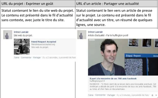 Tableau 2 : Deux manières de partager le projet « Friend request accepted ». 